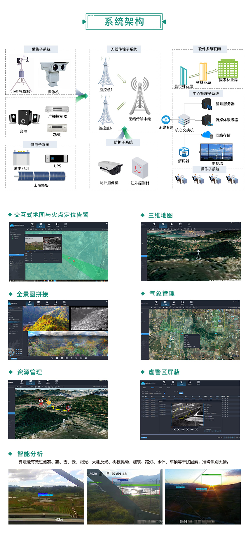 防火綜合預警監控1.jpg